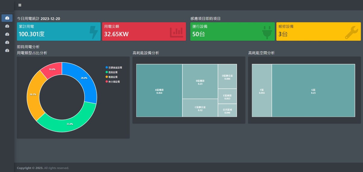 碳排能源管理戰情中心數據狀況一目瞭然