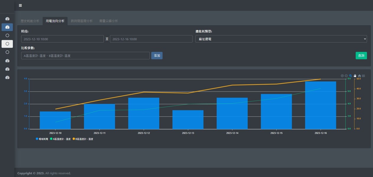 設備用電管理