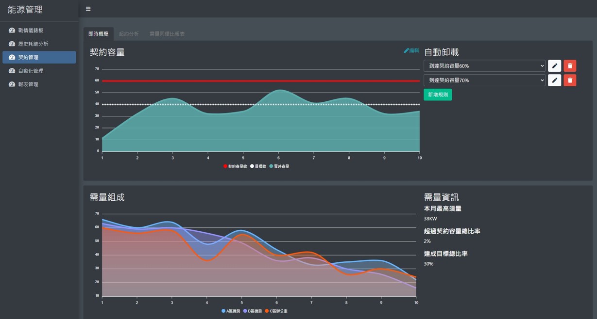 資源管理