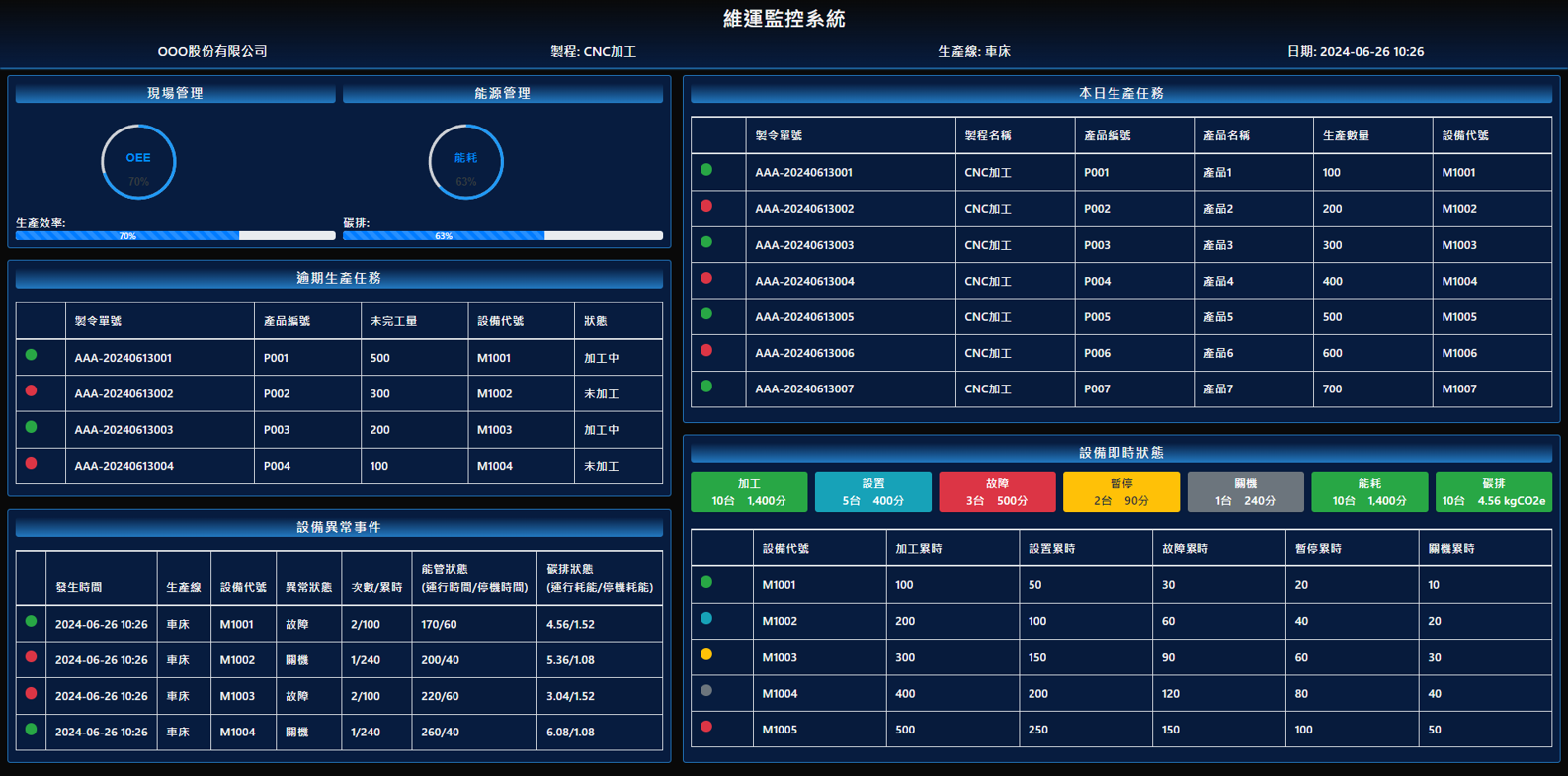 盤查係數