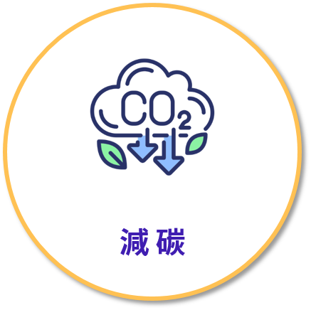 關鍵理念：減碳示意圖