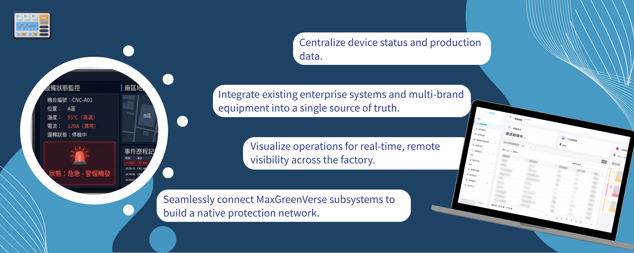 MaxAEM Core Advantages Display