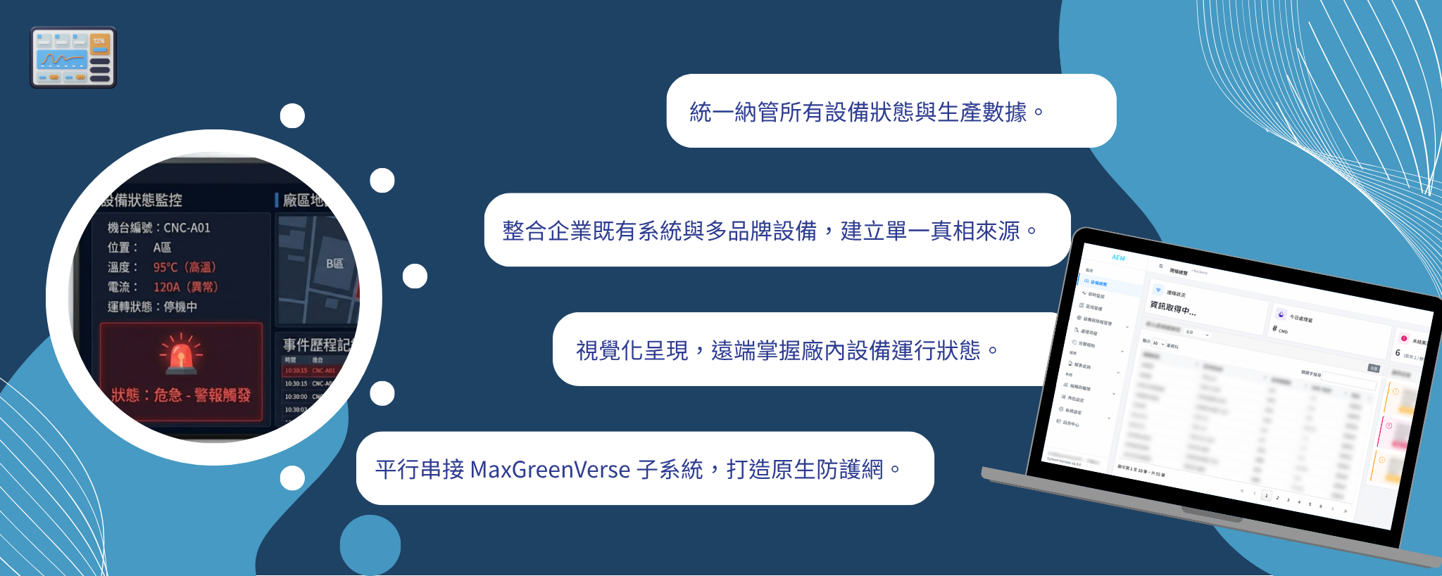 MaxAEM 設備數據中台監管系統核心優勢展示圖
