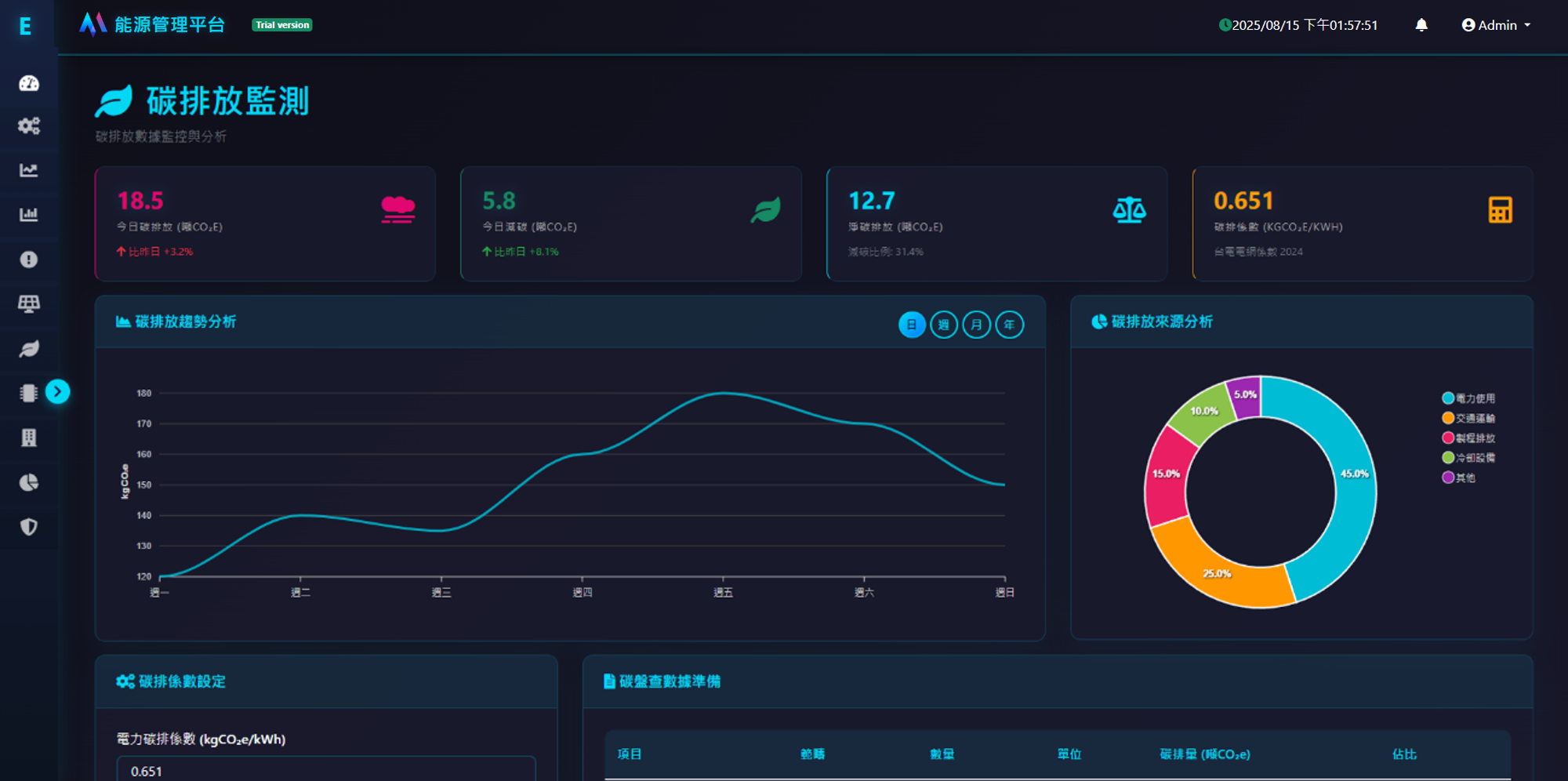 MaxEMS 盤查係數設定與碳排放監測管理介面
