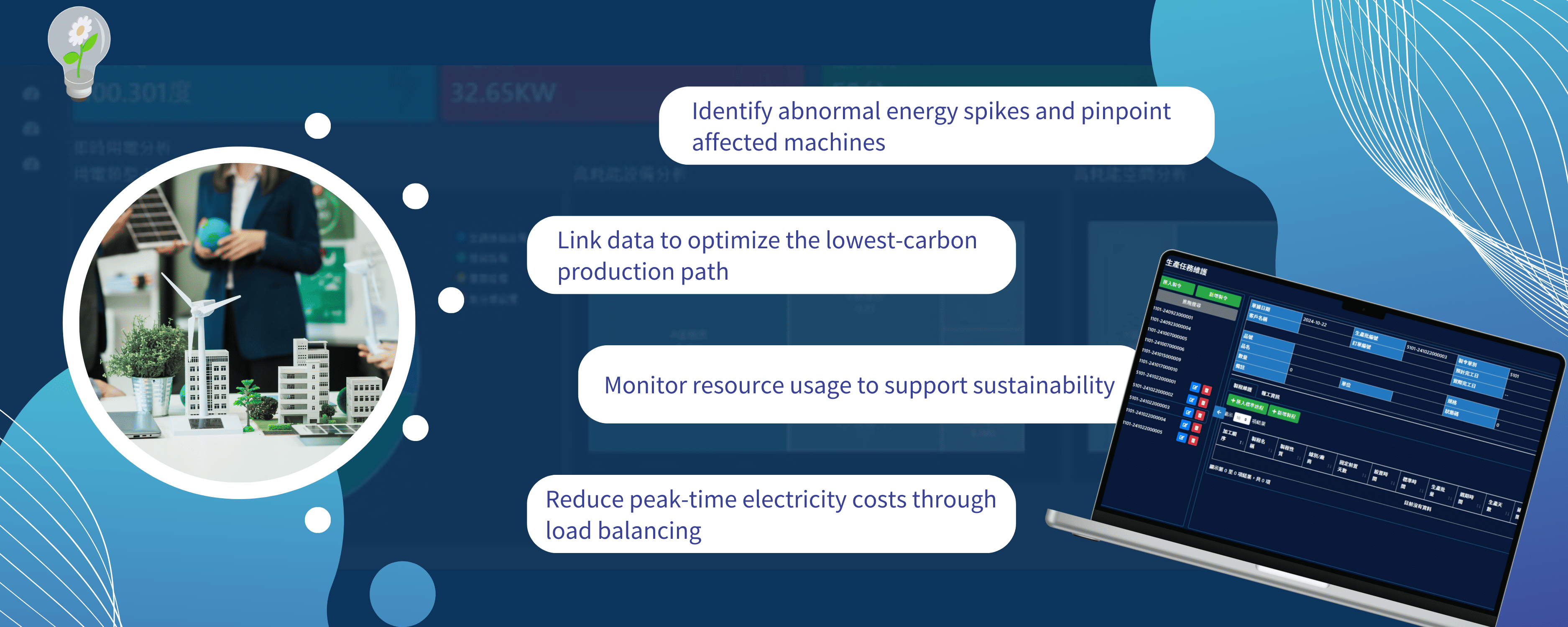 MaxEMS Energy Management System Core Advantage Overview Diagram