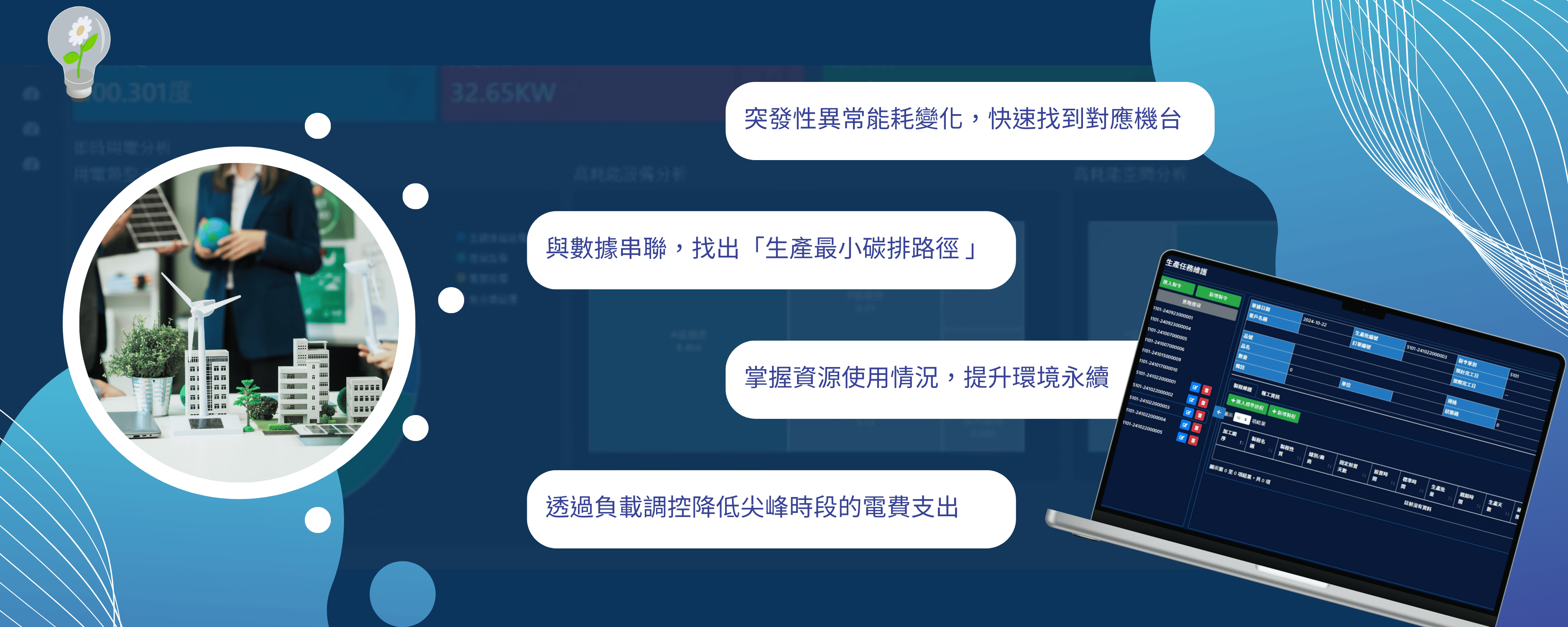 MaxEMS 能源管理系統核心優勢展示圖