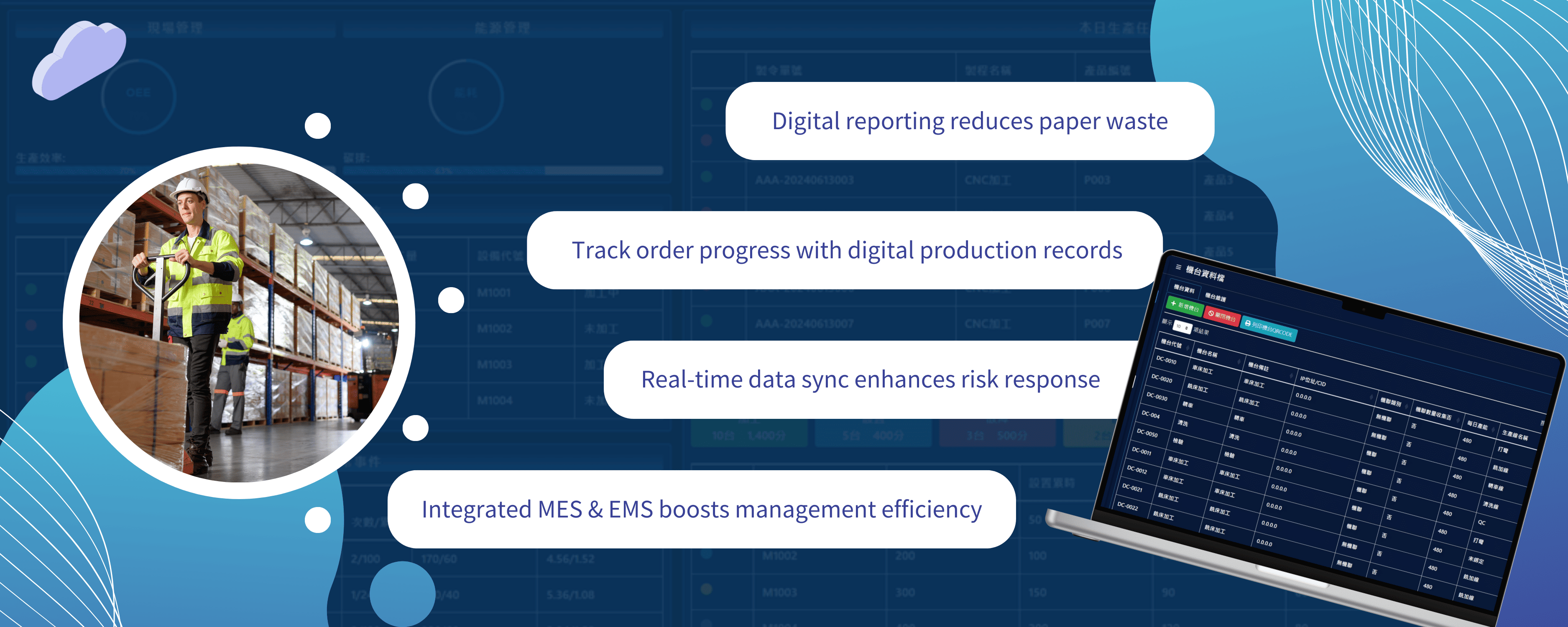 MaxMES Manufacturing Execution System Core Advantage Overview Diagram