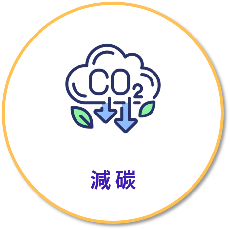 關鍵理念：減碳示意圖