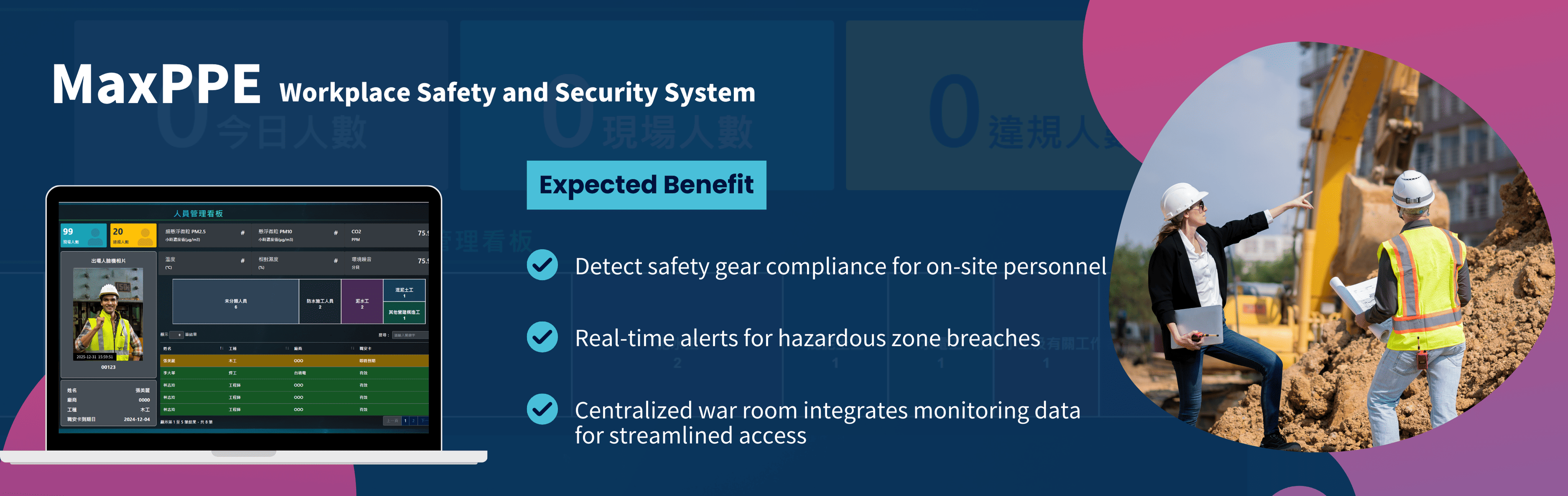 MaxPPE Workplace Safety and Security System Key Feature Overview