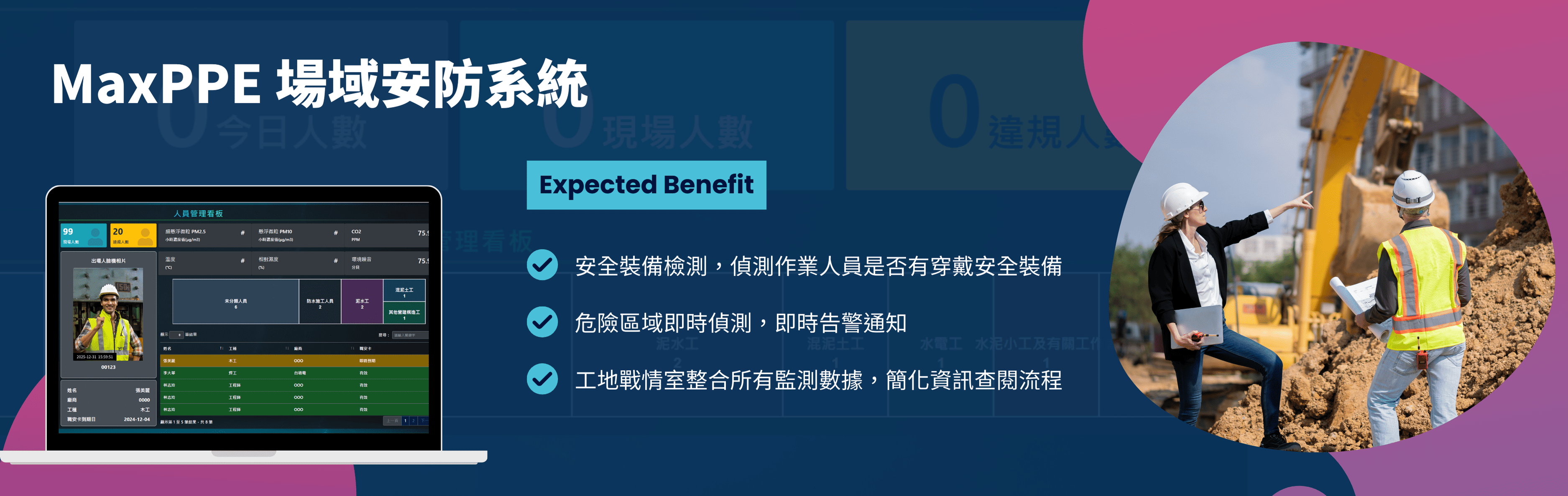 MaxPPE 場域安防系統關鍵功能總覽圖