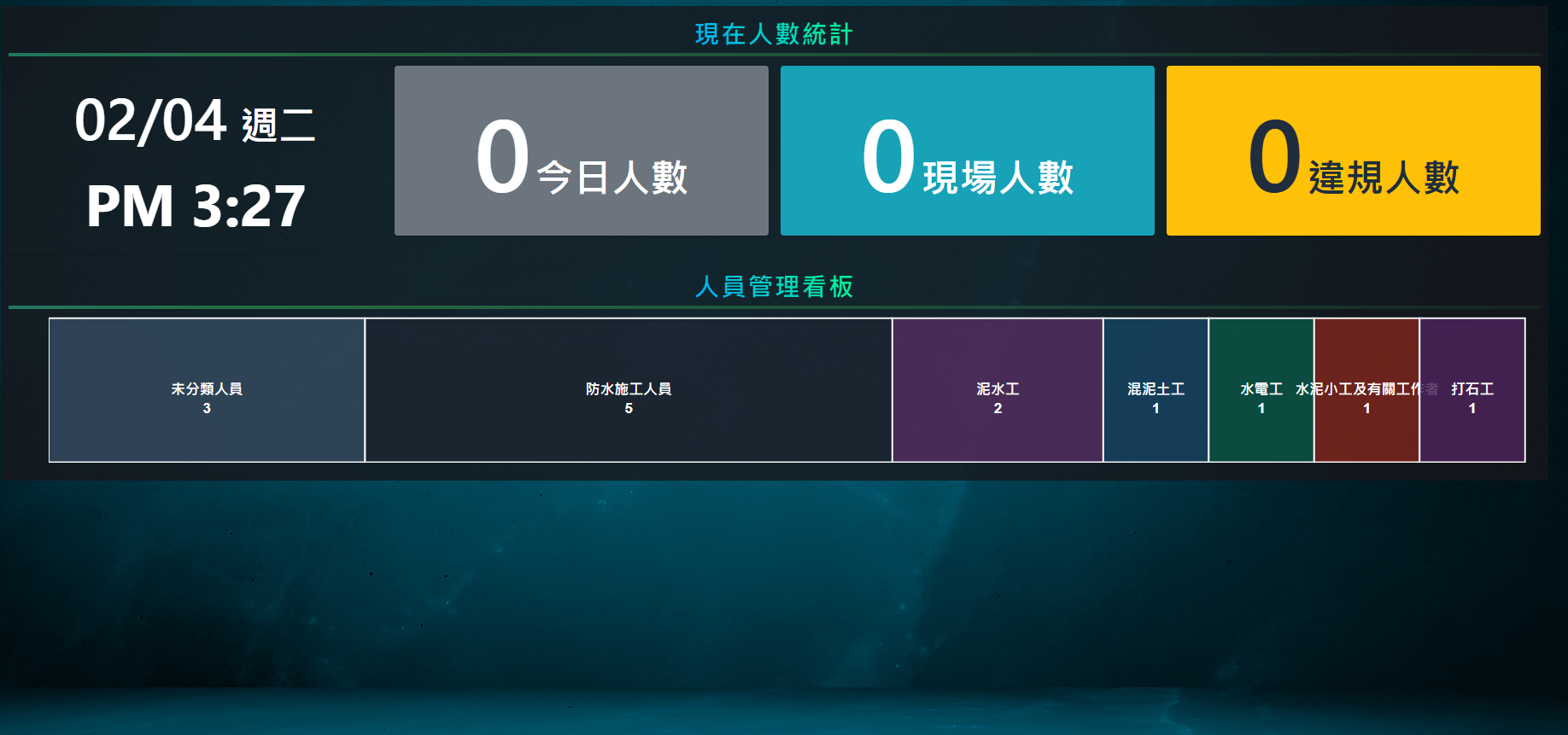 MaxPVM 可視化數據與即時監控儀表板系統畫面