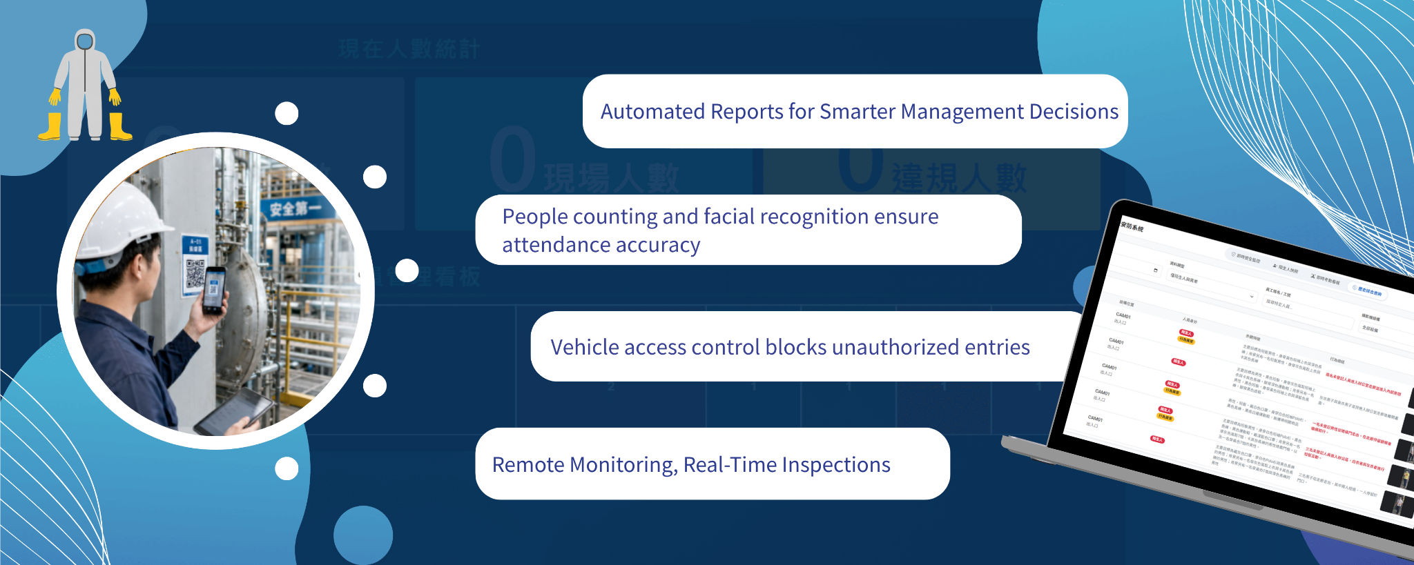 MaxPVM Workplace Safety and Security System Core Advantages Display