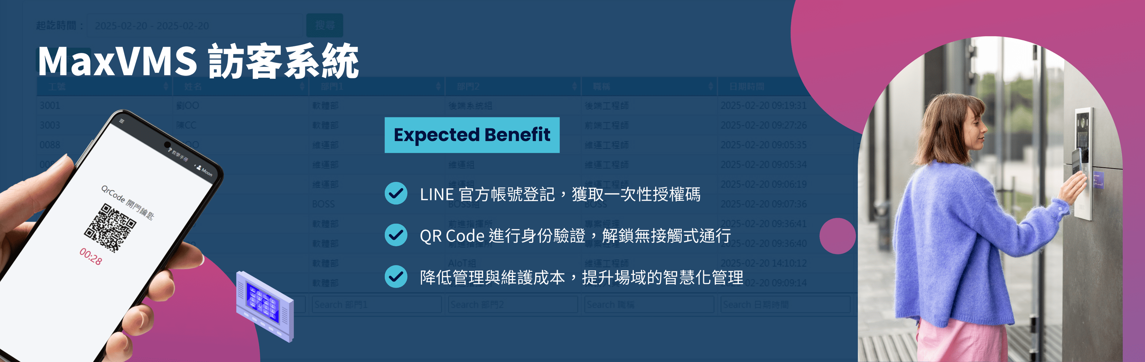 MaxVMS 訪客管理系統關鍵功能總覽圖