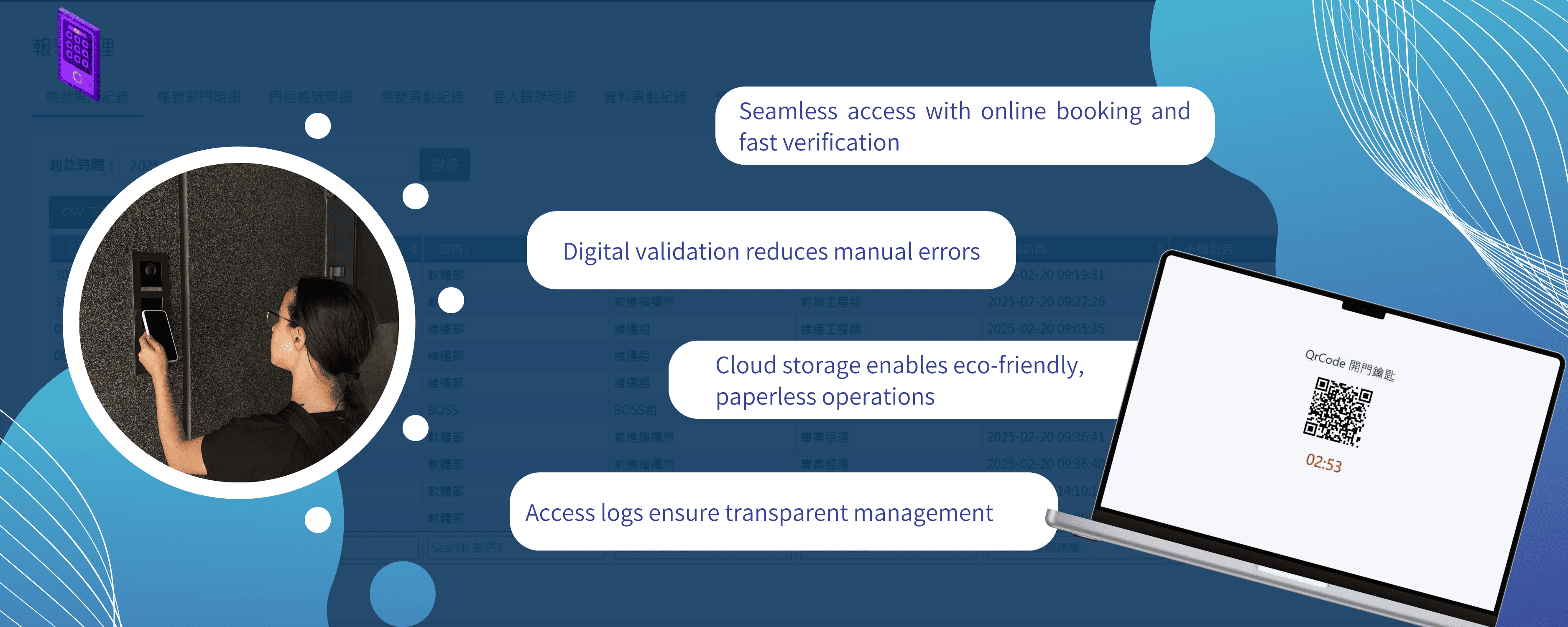 MaxVMS Visitor Management System Core Advantage Overview Diagram